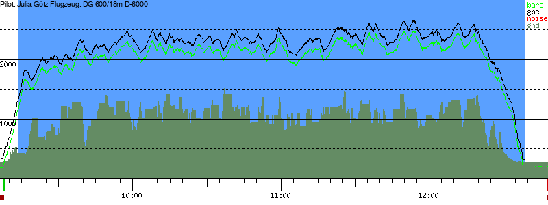 Barometer